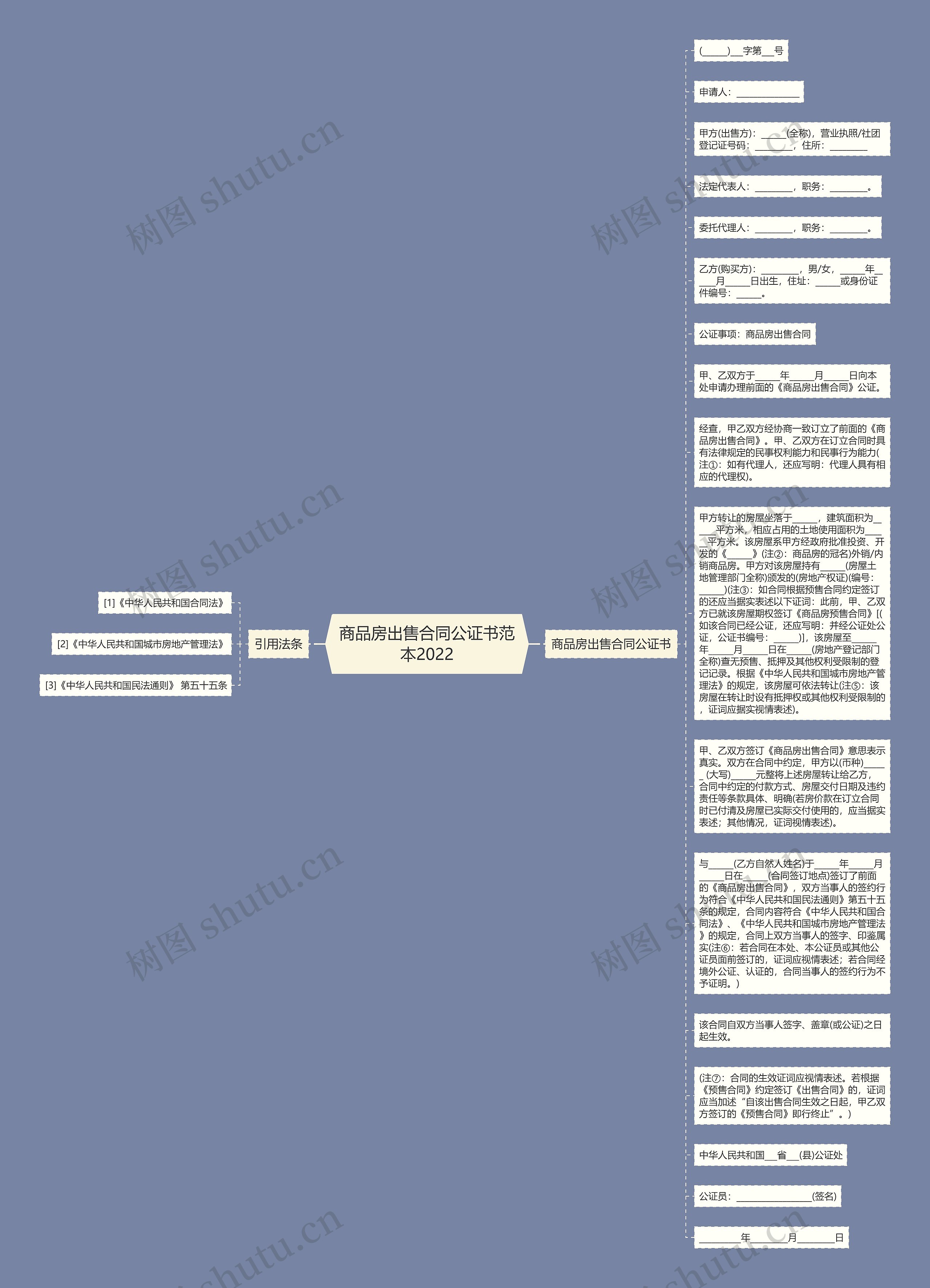 商品房出售合同公证书范本2022思维导图