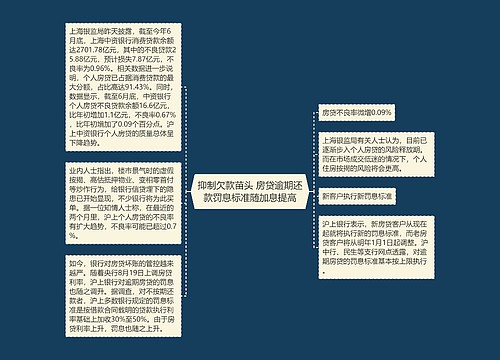 抑制欠款苗头 房贷逾期还款罚息标准随加息提高