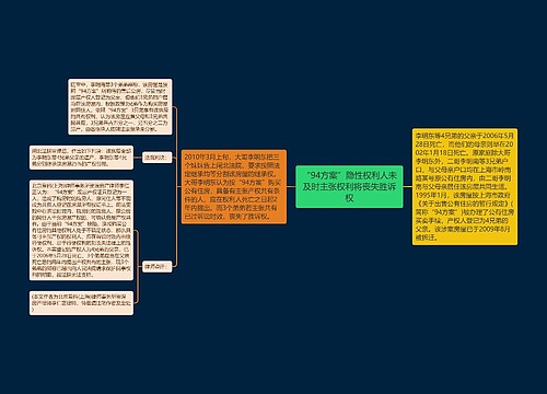 “94方案”隐性权利人未及时主张权利将丧失胜诉权