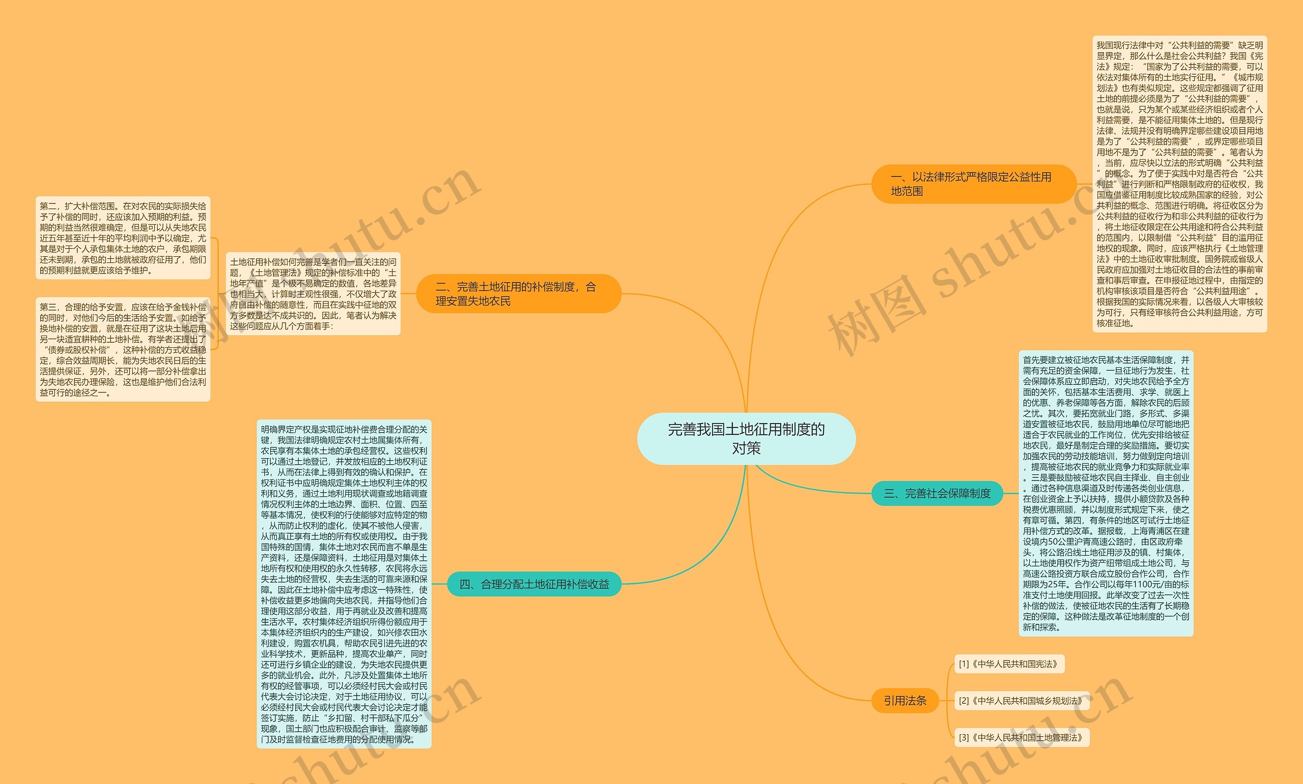 完善我国土地征用制度的对策思维导图