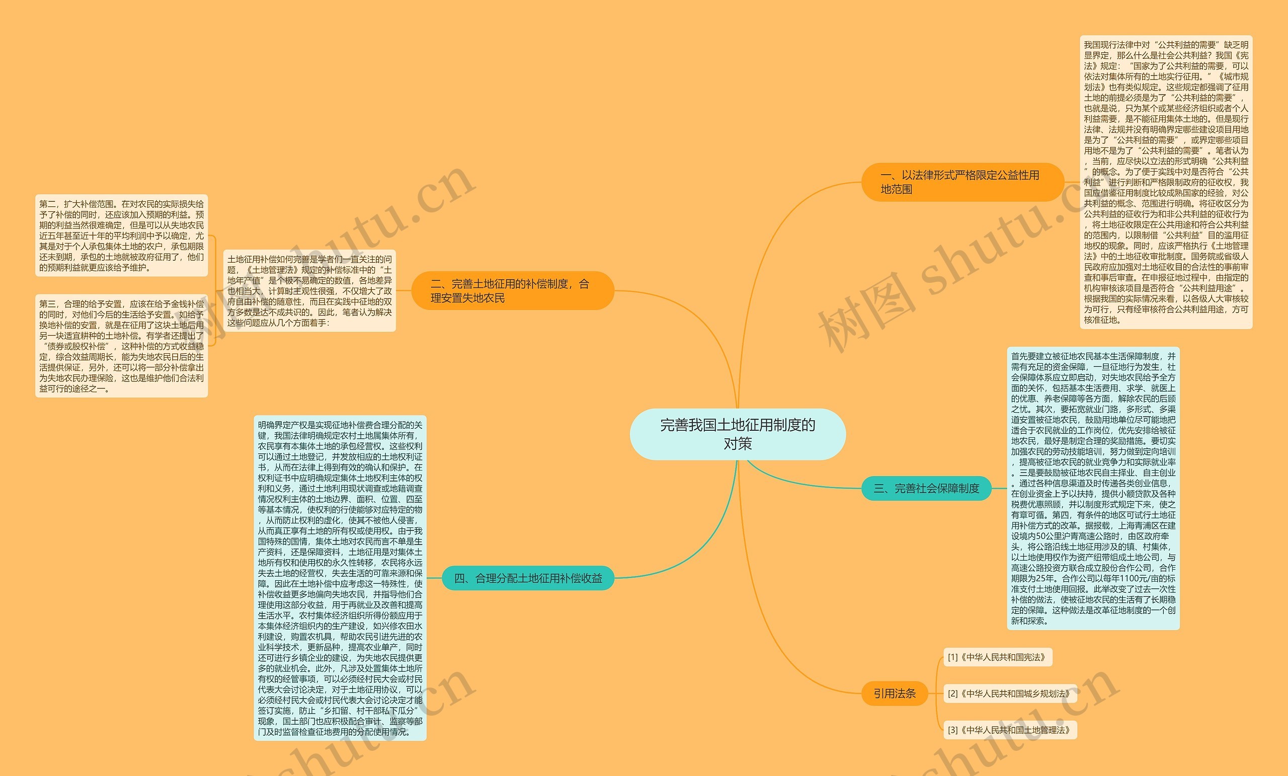 完善我国土地征用制度的对策 完善我国土地征用制度的对策
