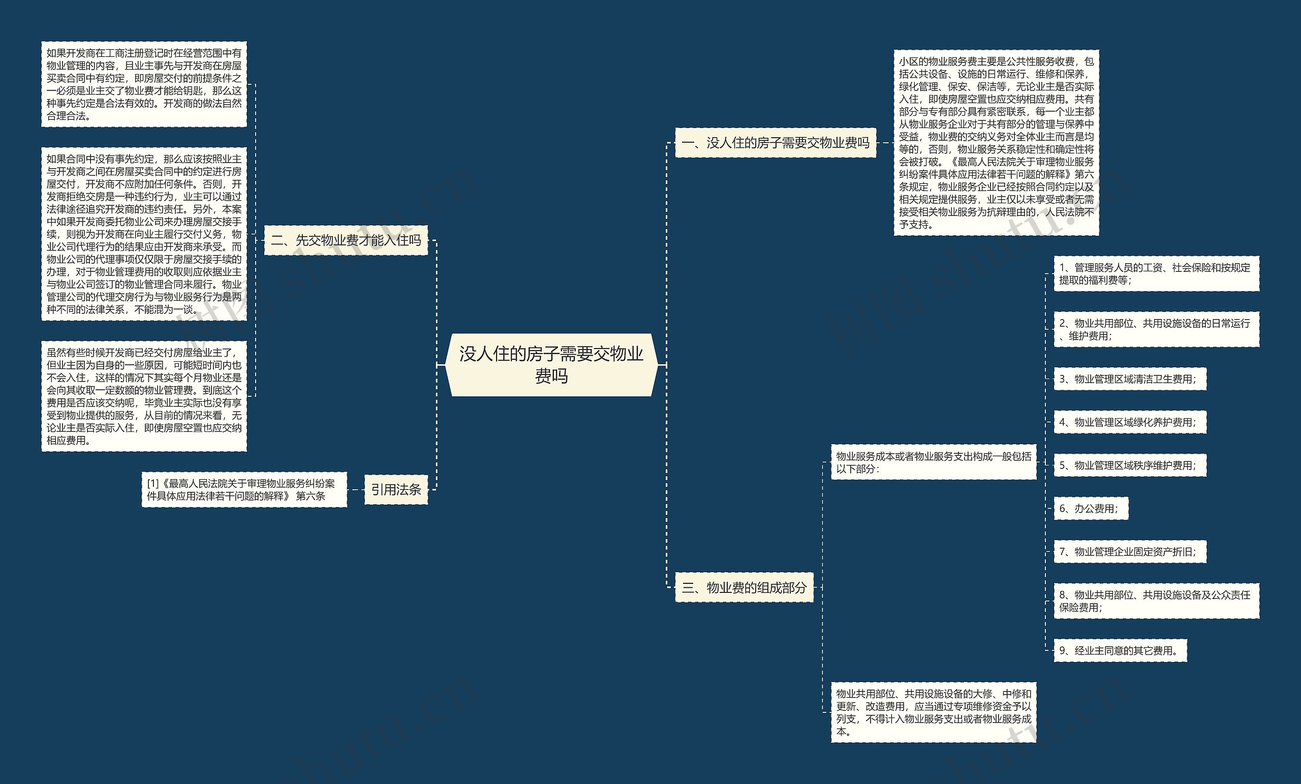 没人住的房子需要交物业费吗 没人住的房子需要交物业费吗