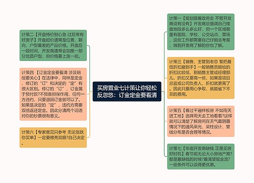 买房置业七计策让你轻松反忽悠：订金定金要看清