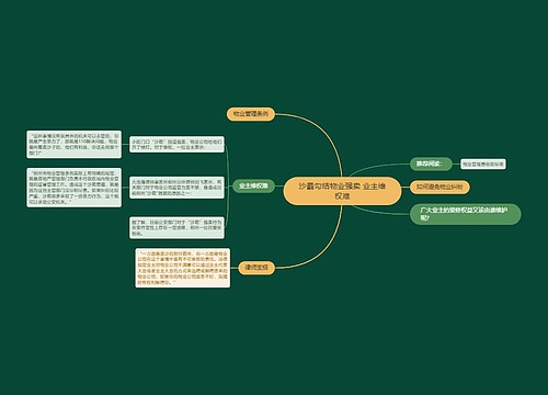 沙霸勾结物业强卖 业主维权难