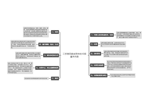 二手房买卖合同中的10项基本内容