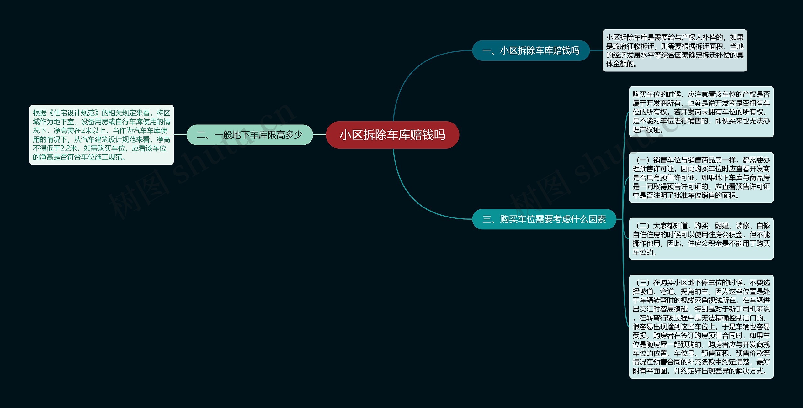 小区拆除车库赔钱吗