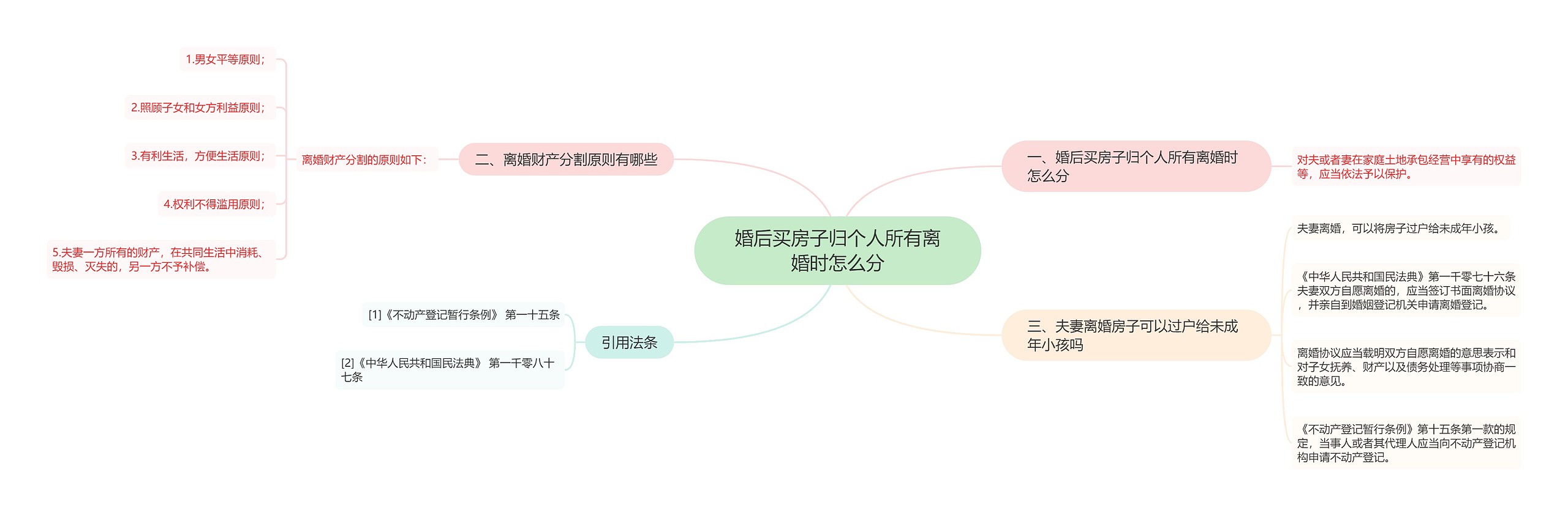 婚后买房子归个人所有离婚时怎么分思维导图