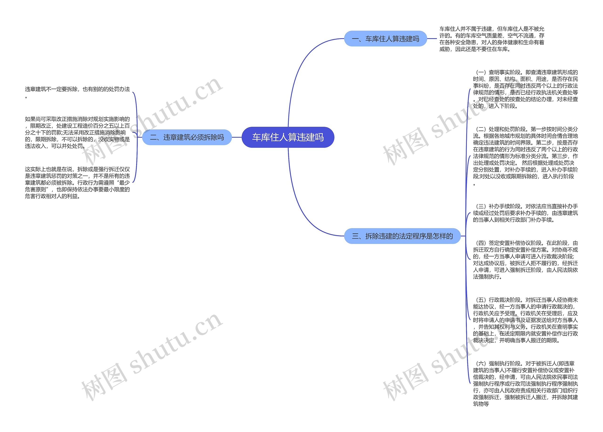 车库住人算违建吗思维导图