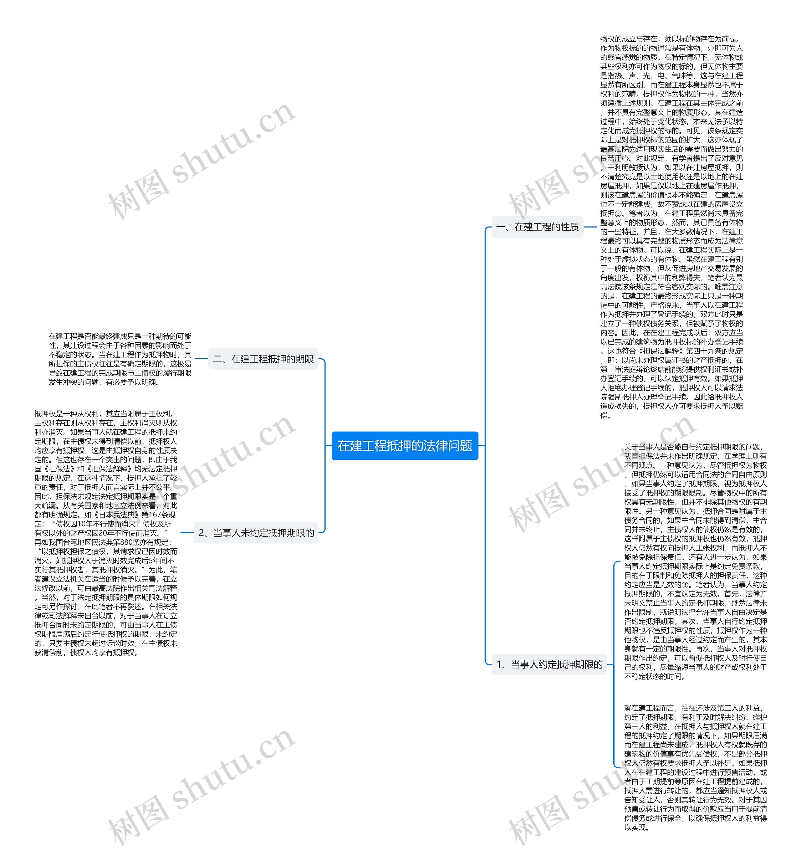 在建工程抵押的法律问题思维导图