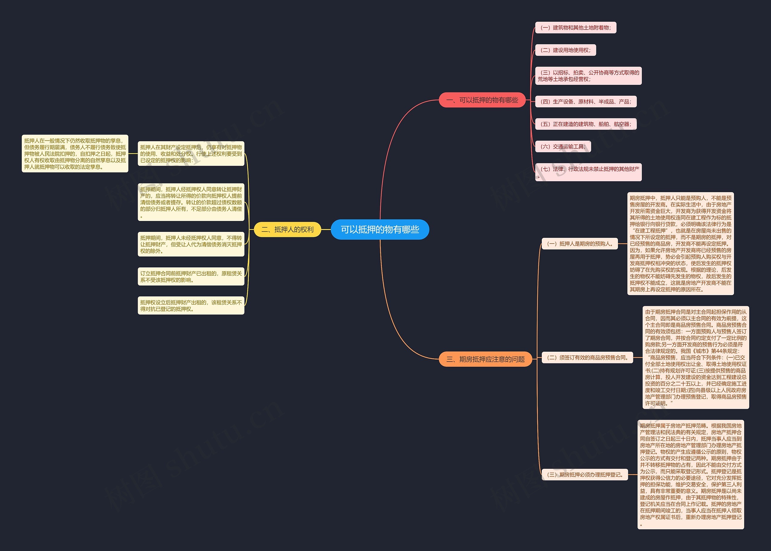 可以抵押的物有哪些思维导图