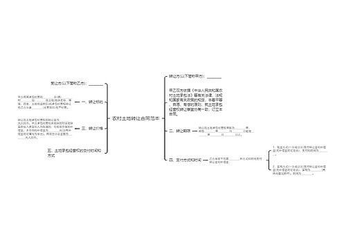 农村土地转让合同范本