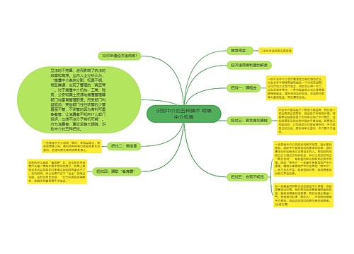 识别中介的五种骗术 明确中介权责