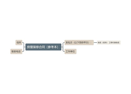 房屋装修合同（参考本）