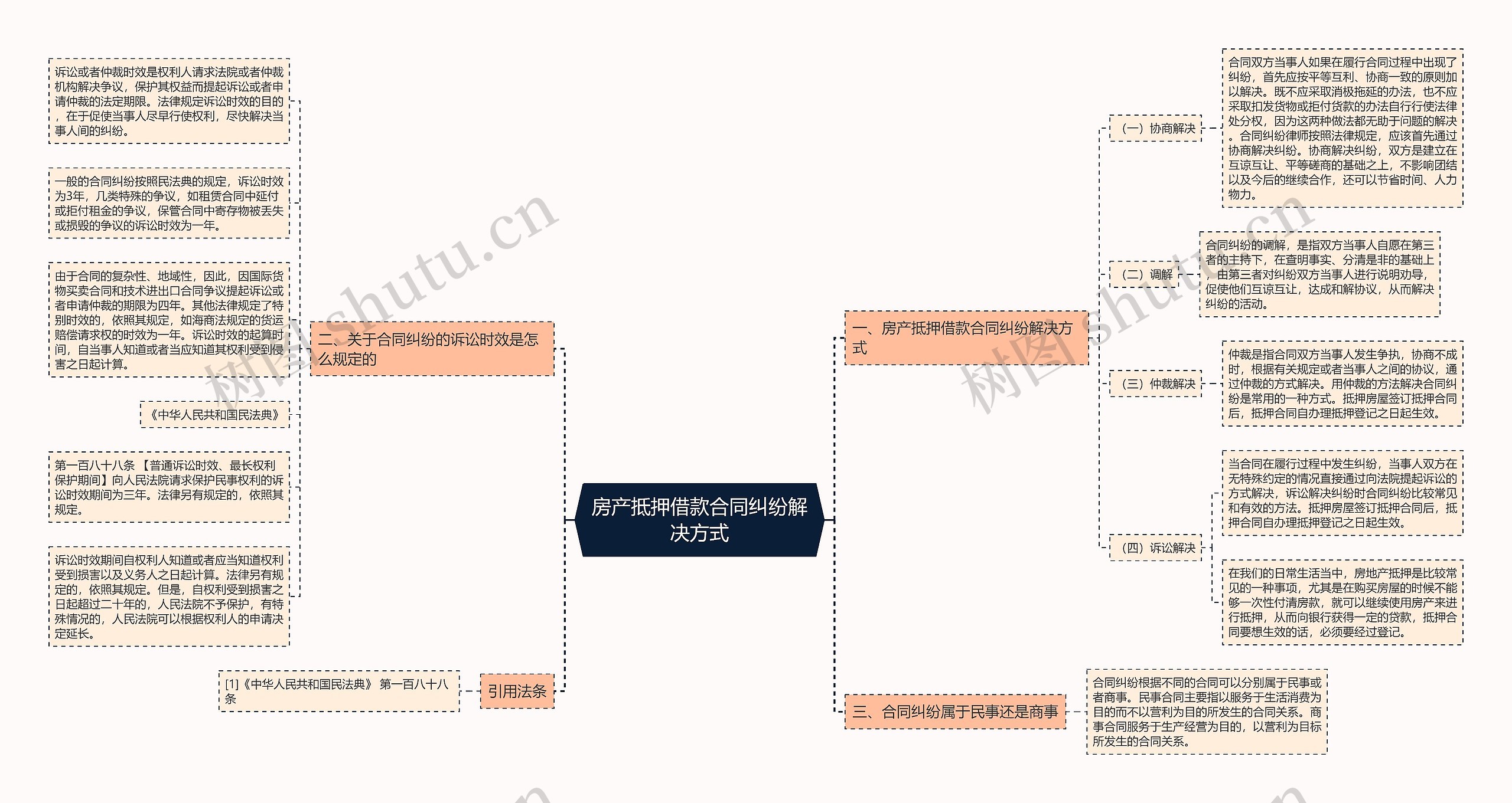 房产抵押借款合同纠纷解决方式