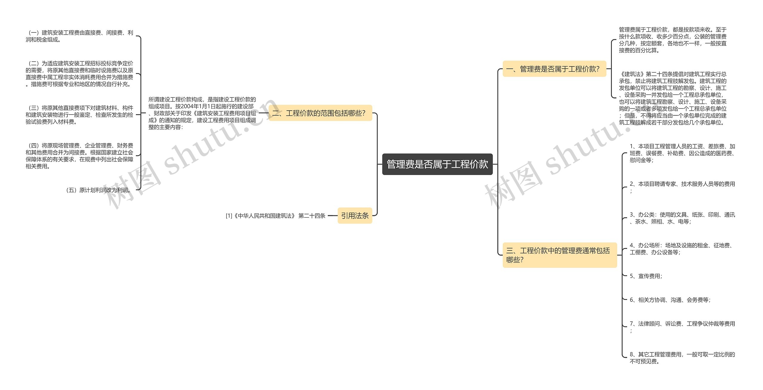 管理费是否属于工程价款 管理费是否属于工程价款