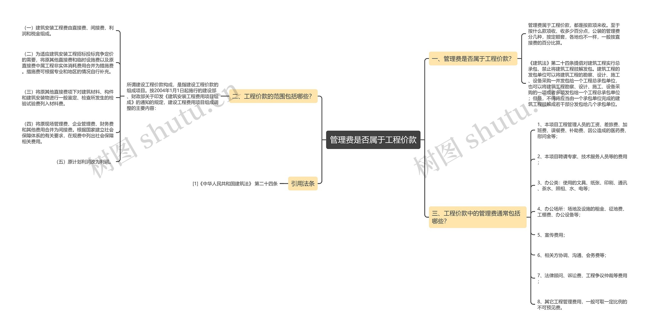 管理费是否属于工程价款思维导图