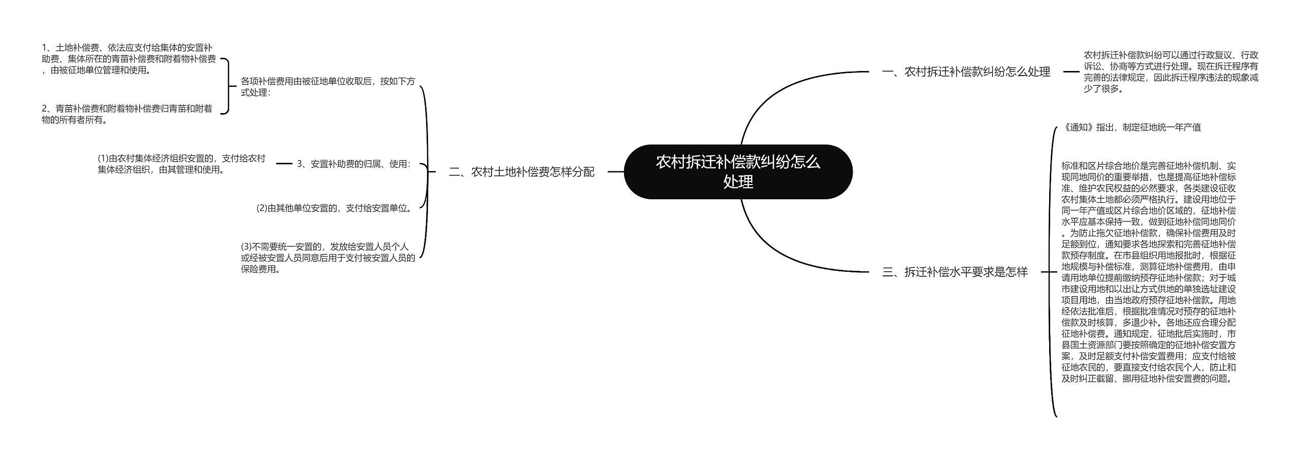 农村拆迁补偿款纠纷怎么处理思维导图