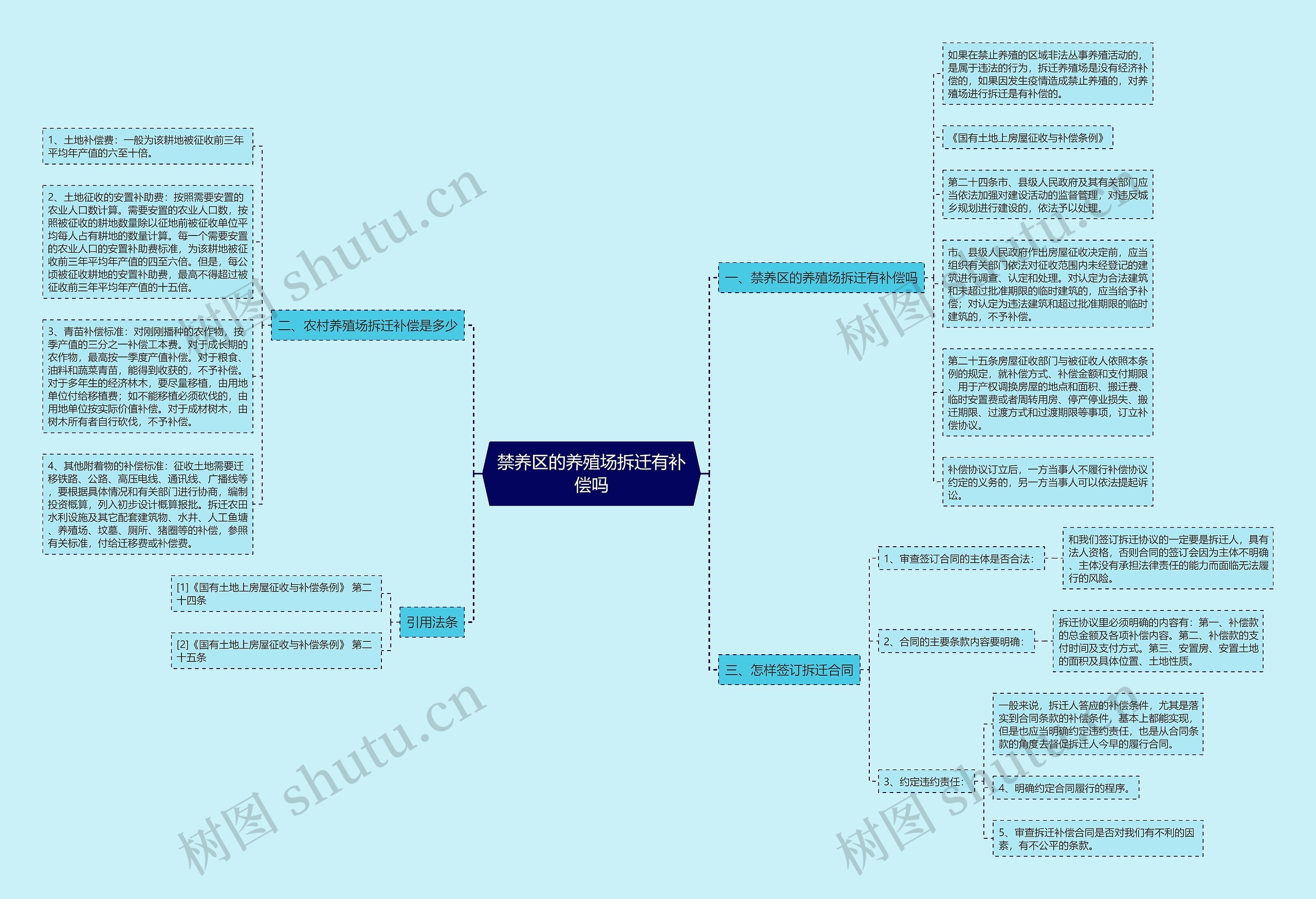 禁养区的养殖场拆迁有补偿吗 禁养区的养殖场拆迁有补偿吗