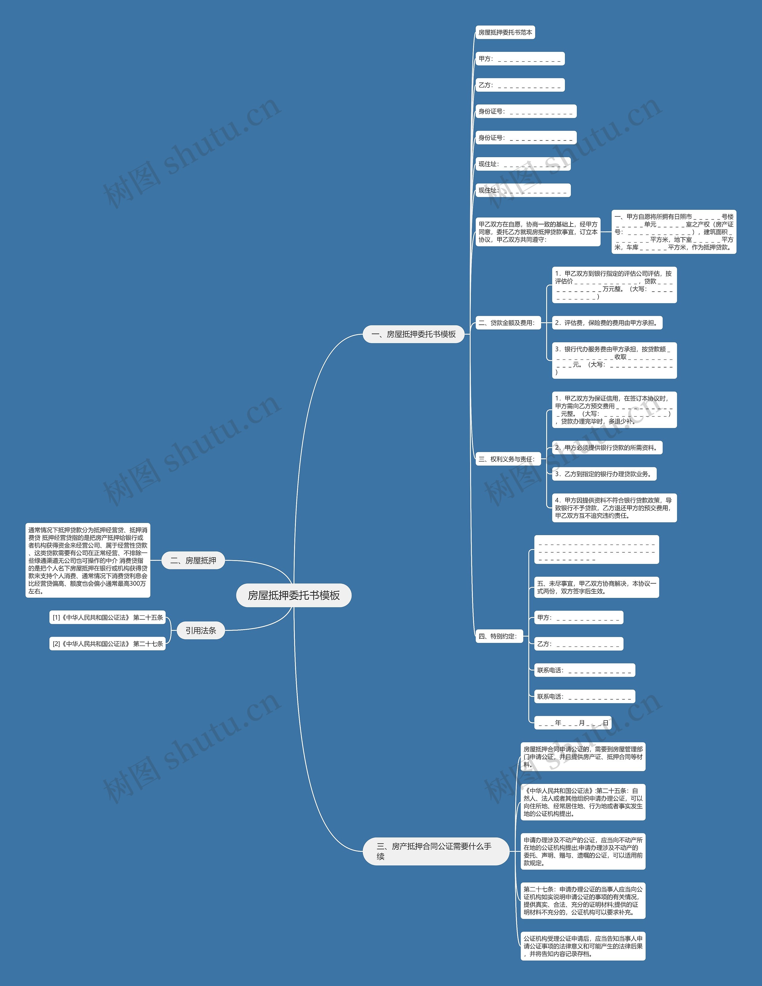 房屋抵押委托书思维导图