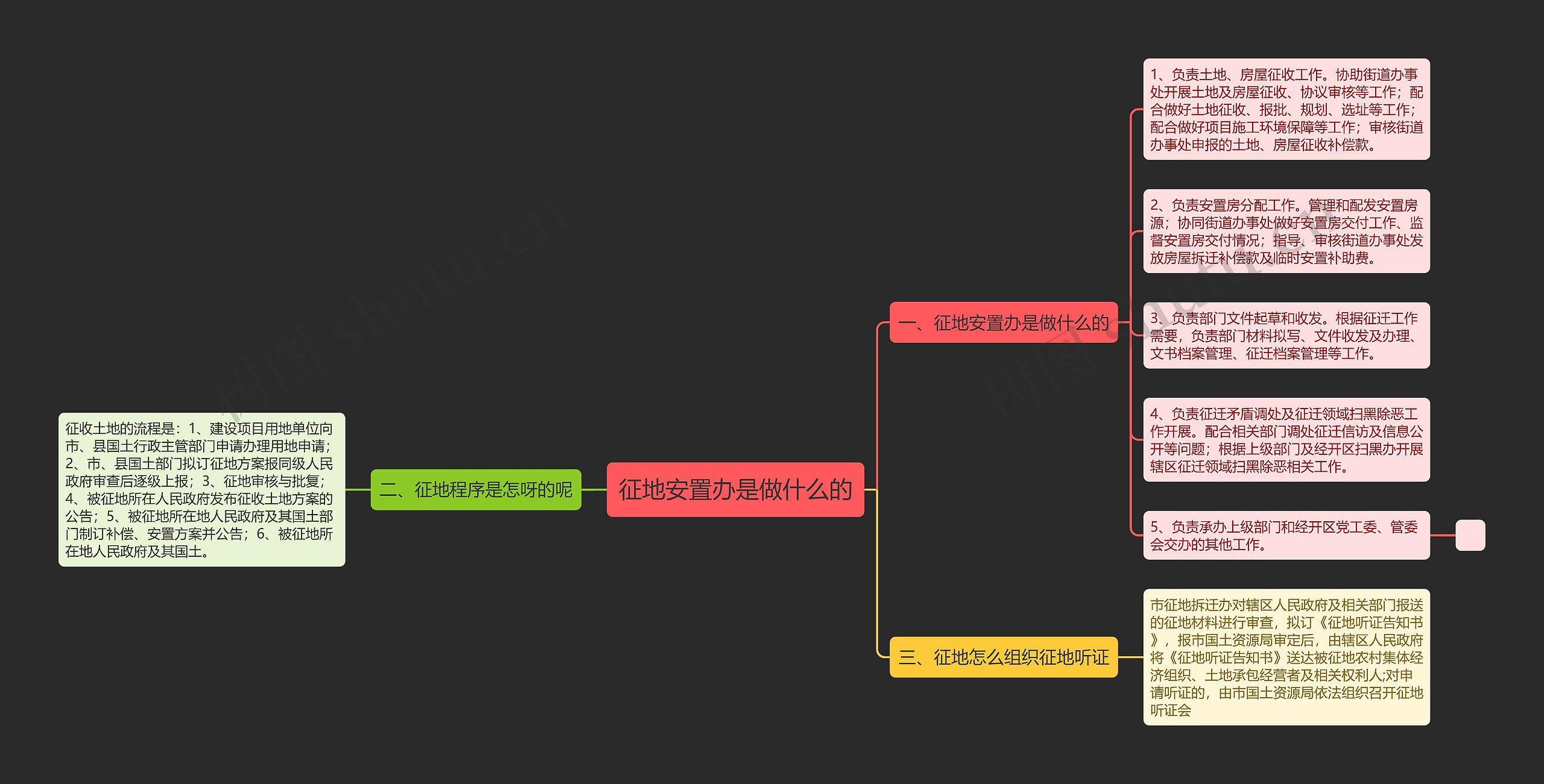 征地安置办是做什么的 征地安置办是做什么的