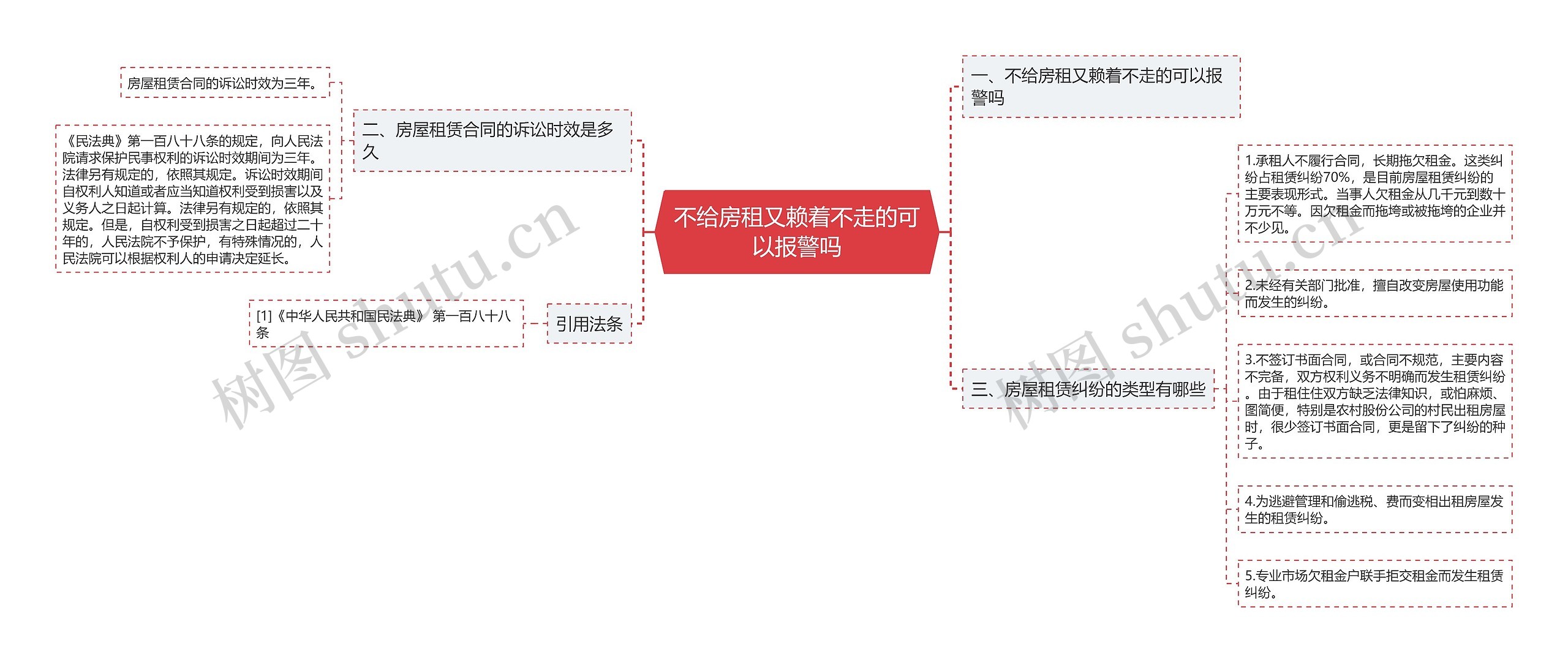 不给房租又赖着不走的可以报警吗思维导图