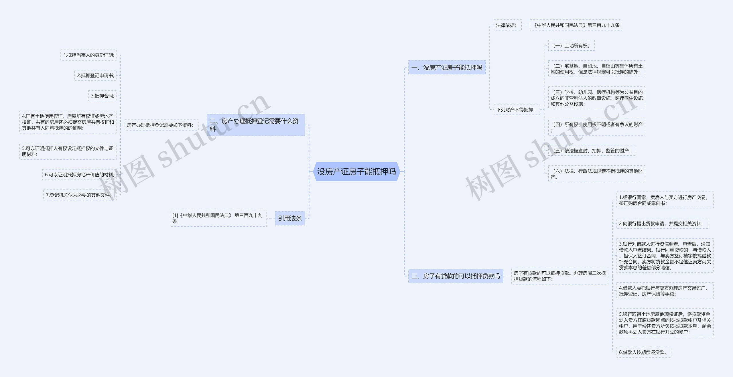 没房产证房子能抵押吗思维导图