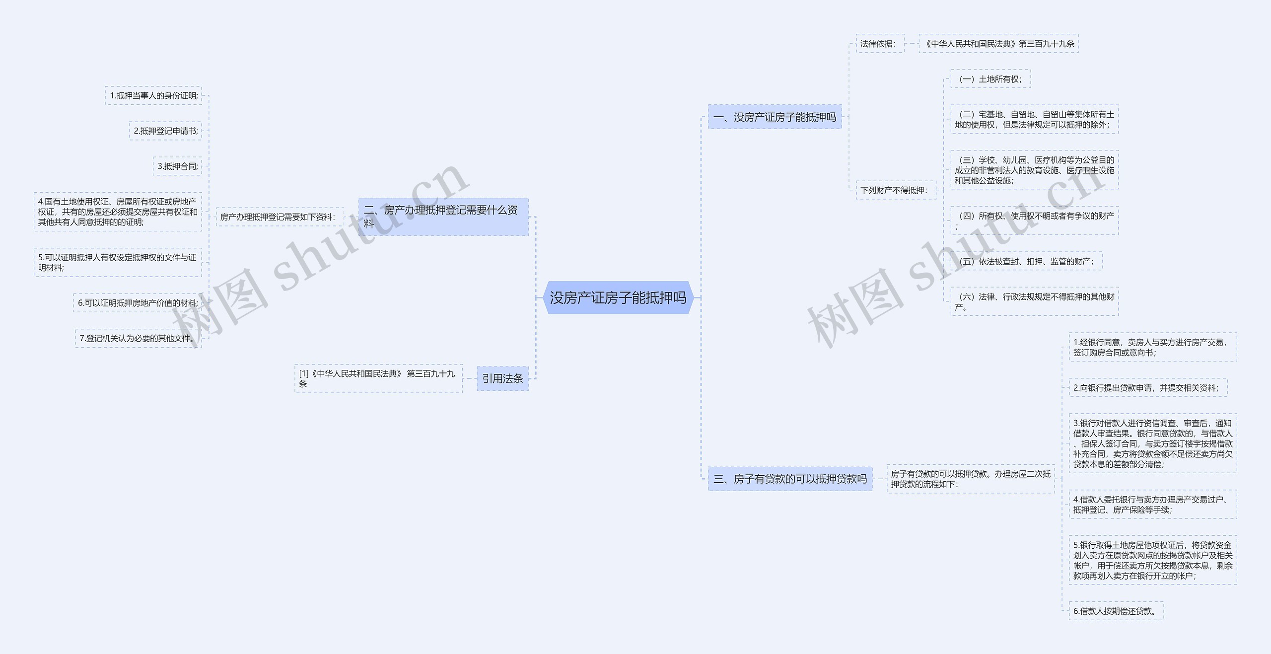 没房产证房子能抵押吗 没房产证房子能抵押吗