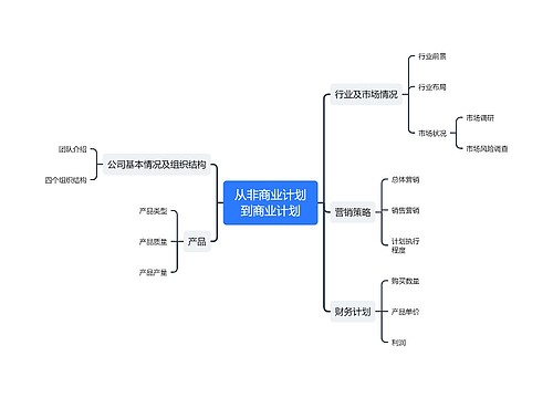 从非商业计划到商业计划