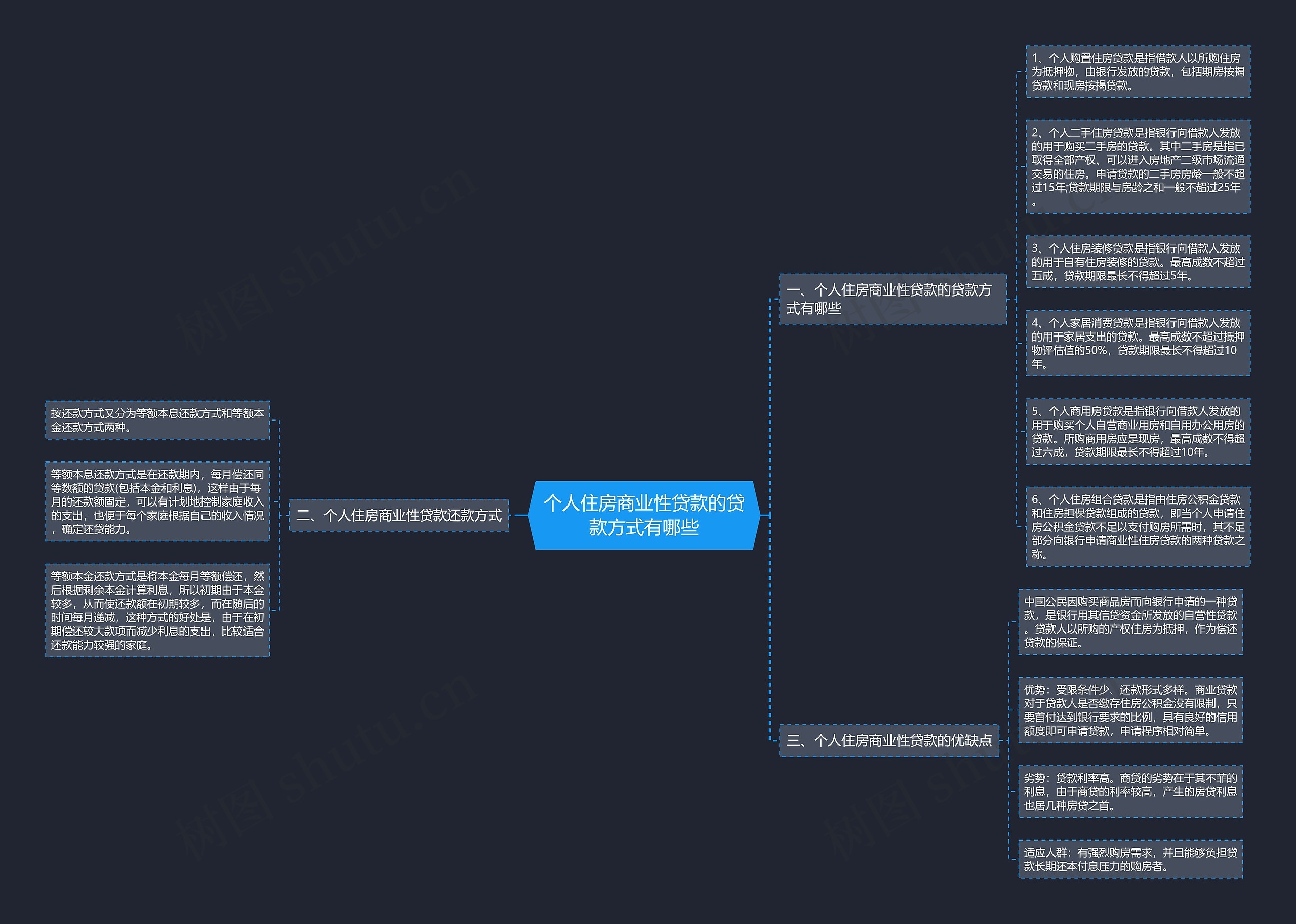 个人住房商业性贷款的贷款方式有哪些 个人住房商业性贷款的贷款方式有哪些