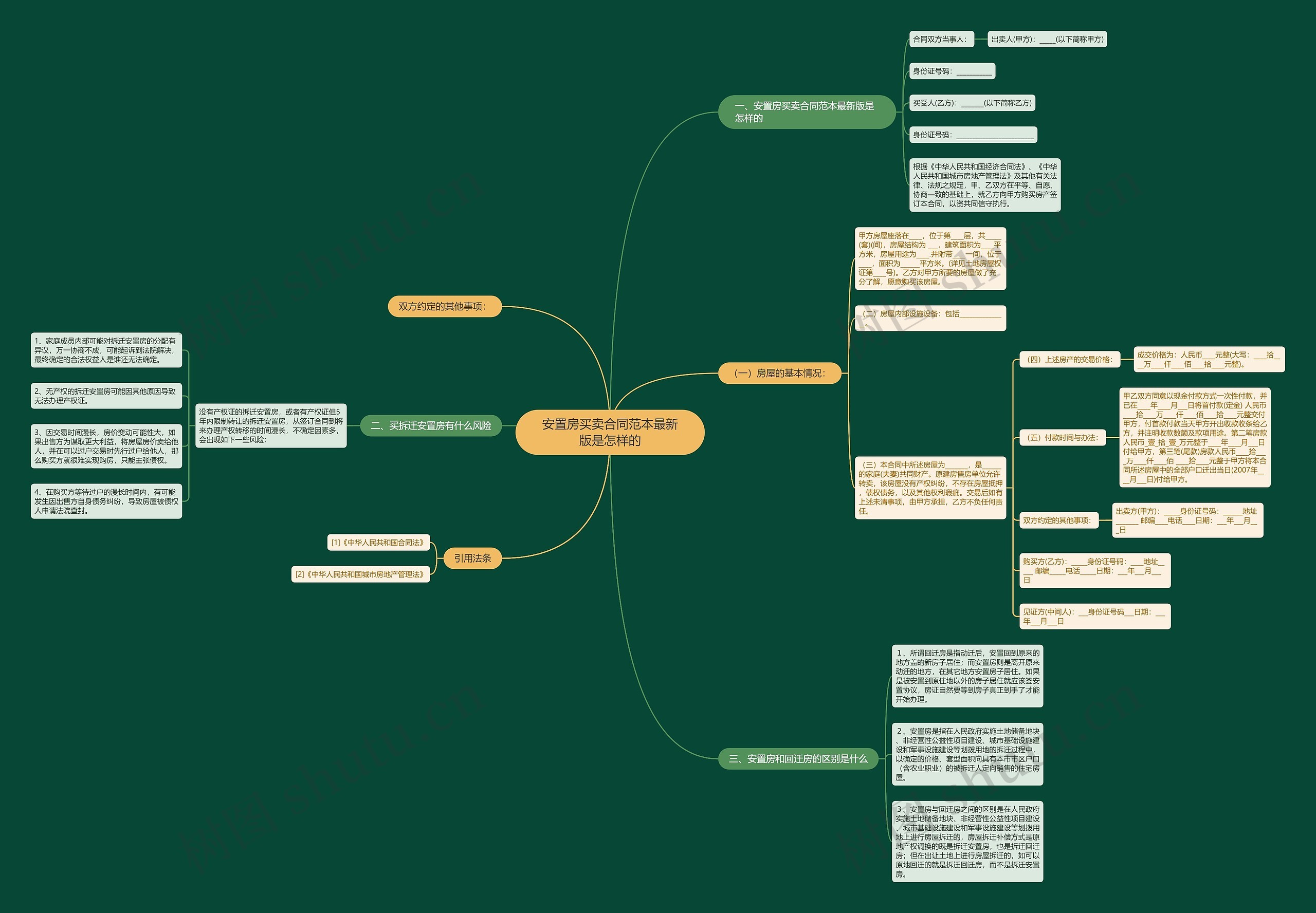 安置房买卖合同范本最新版是怎样的 安置房买卖合同范本最新版是怎样的