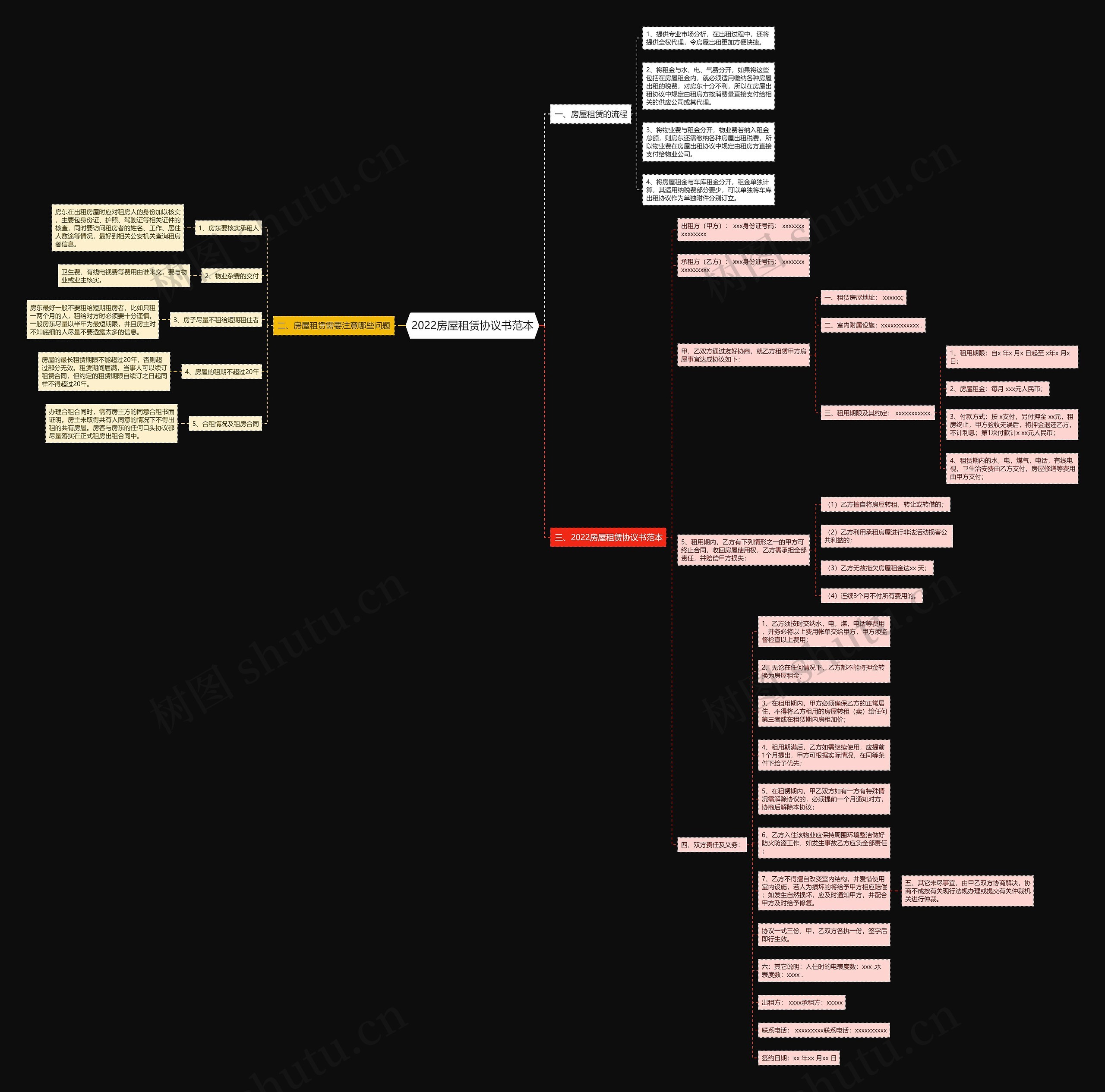 2022房屋租赁协议书范本 2022房屋租赁协议书范本