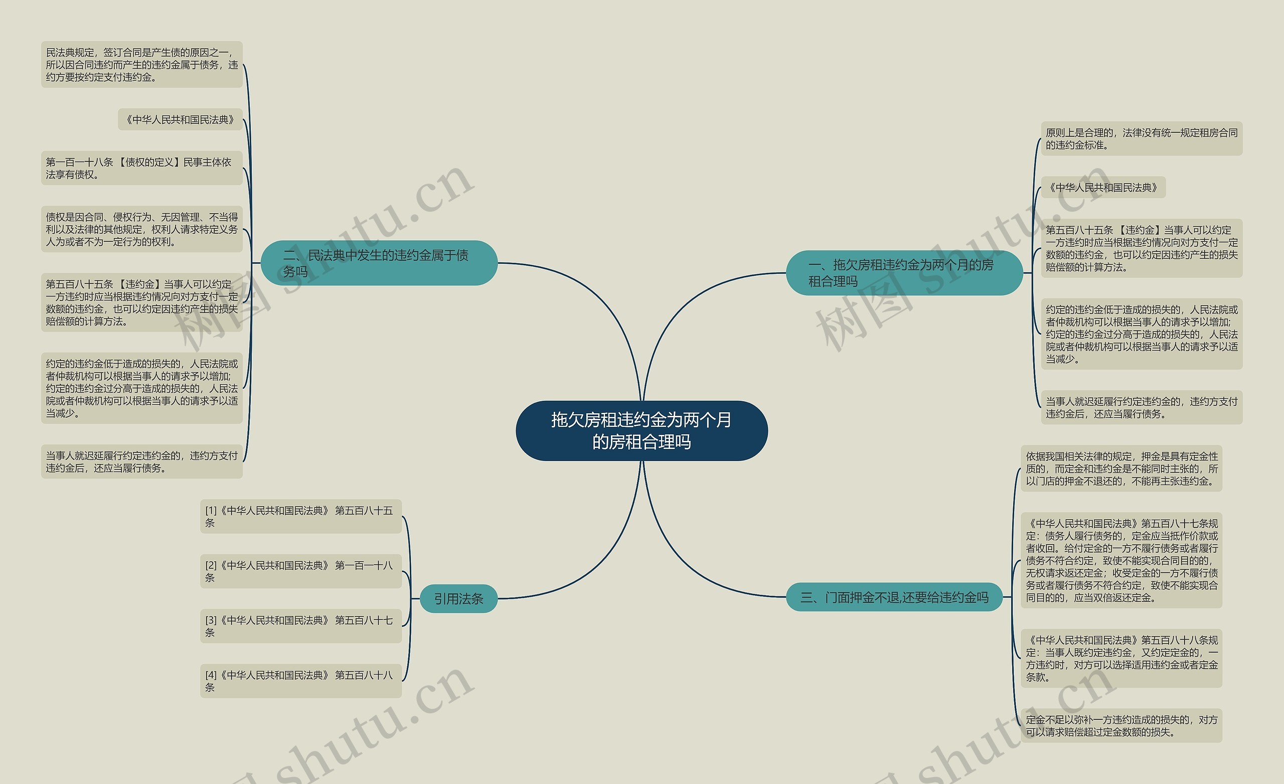 拖欠房租违约金为两个月的房租合理吗 拖欠房租违约金为两个月的房租合理吗