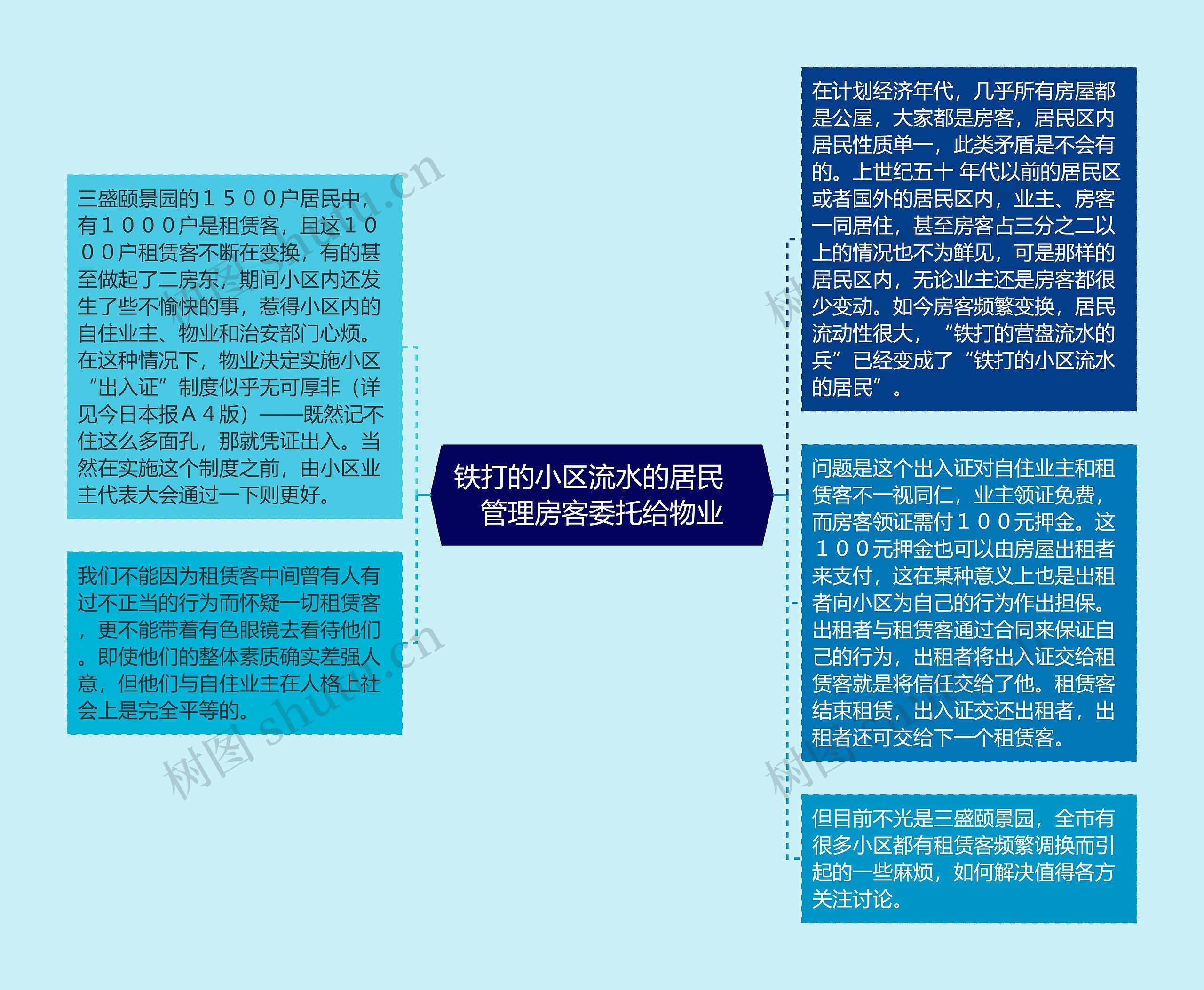 铁打的小区流水的居民　管理房客委托给物业