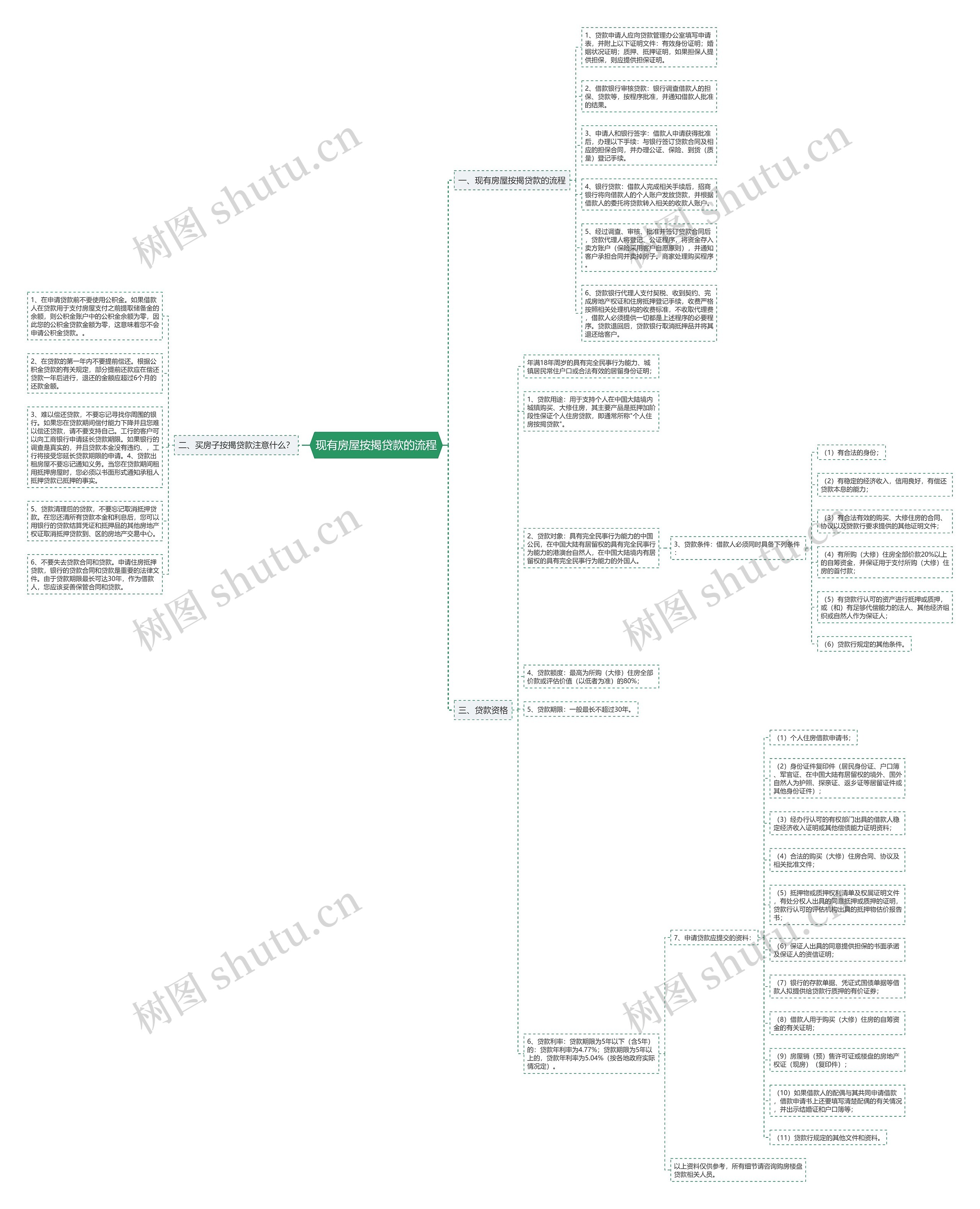 现有房屋按揭贷款的流程 现有房屋按揭贷款的流程
