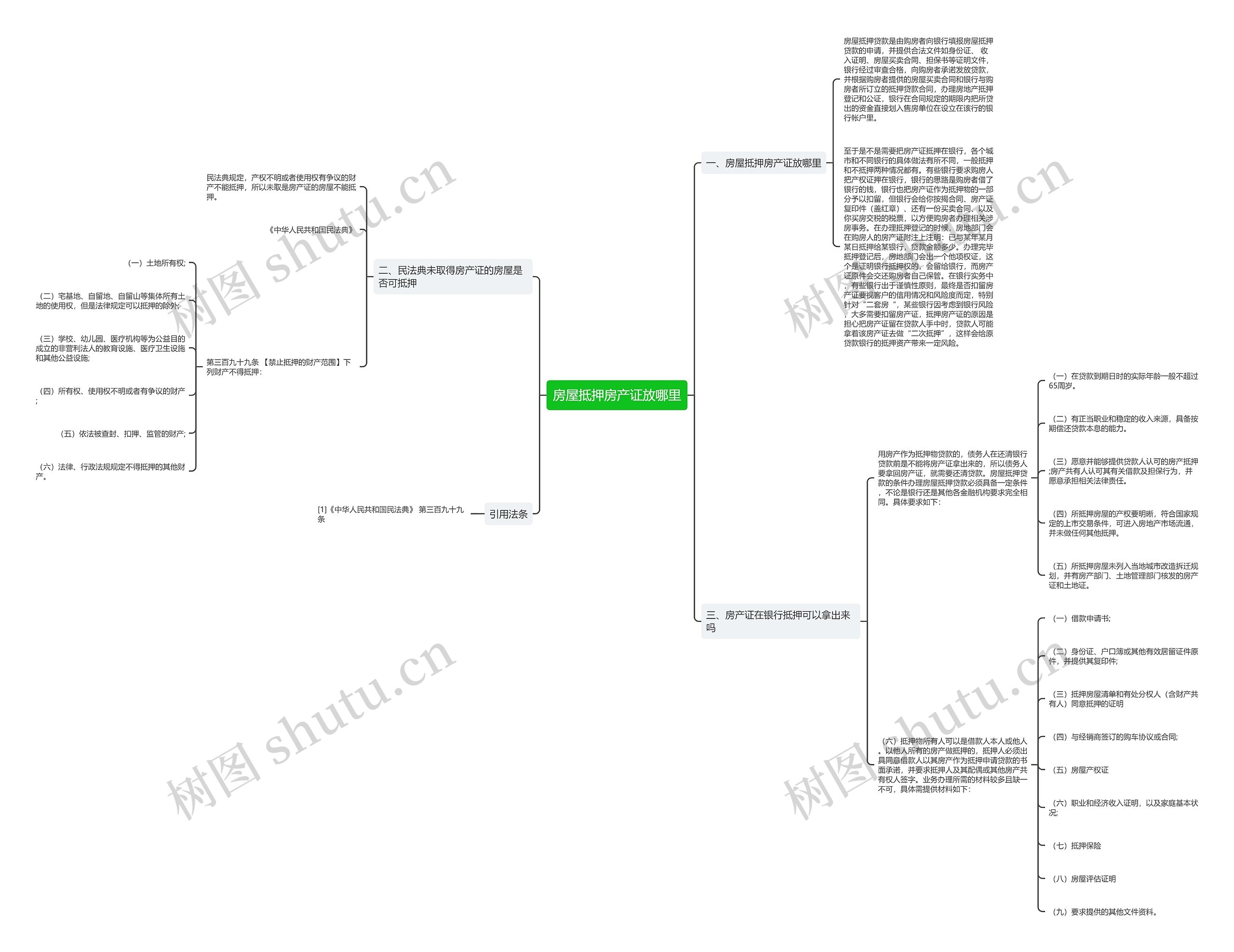 房屋抵押房产证放哪里思维导图