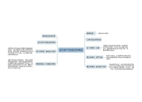 进行房产评估的五种情况