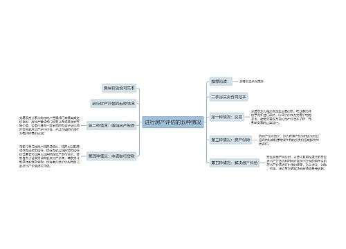 进行房产评估的五种情况