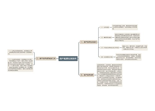 房产抵押生效条件