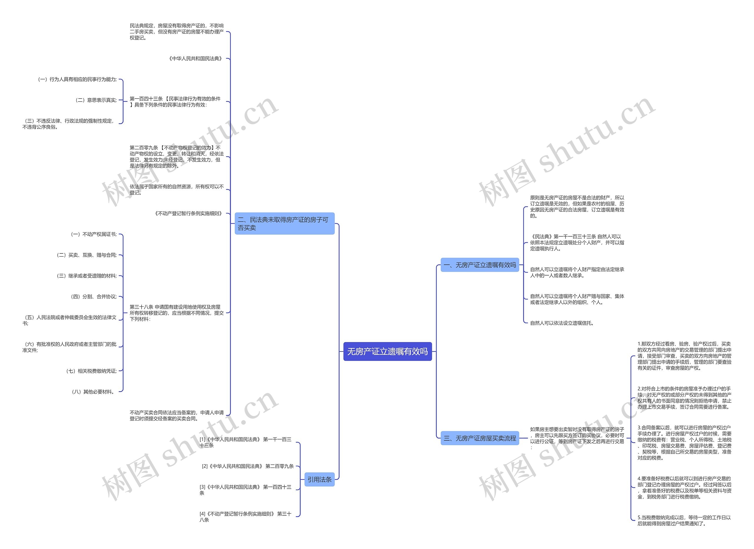 无房产证立遗嘱有效吗思维导图