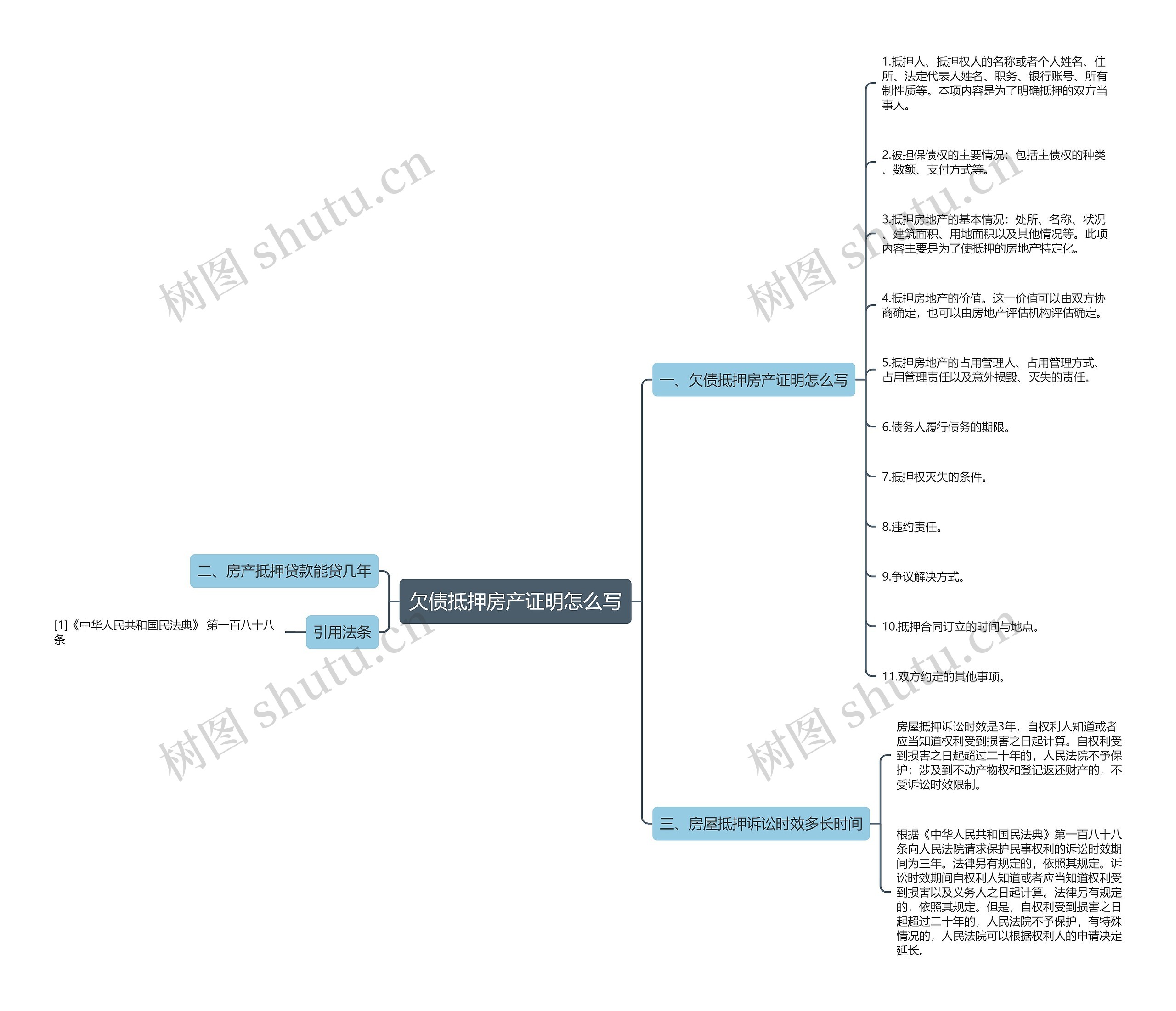 欠债抵押房产证明怎么写思维导图
