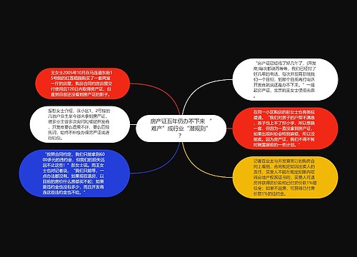 房产证五年仍办不下来 “难产”成行业“潜规则”？