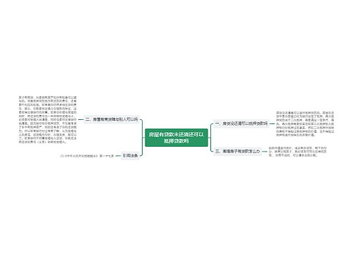 房屋有贷款未还清还可以抵押贷款吗