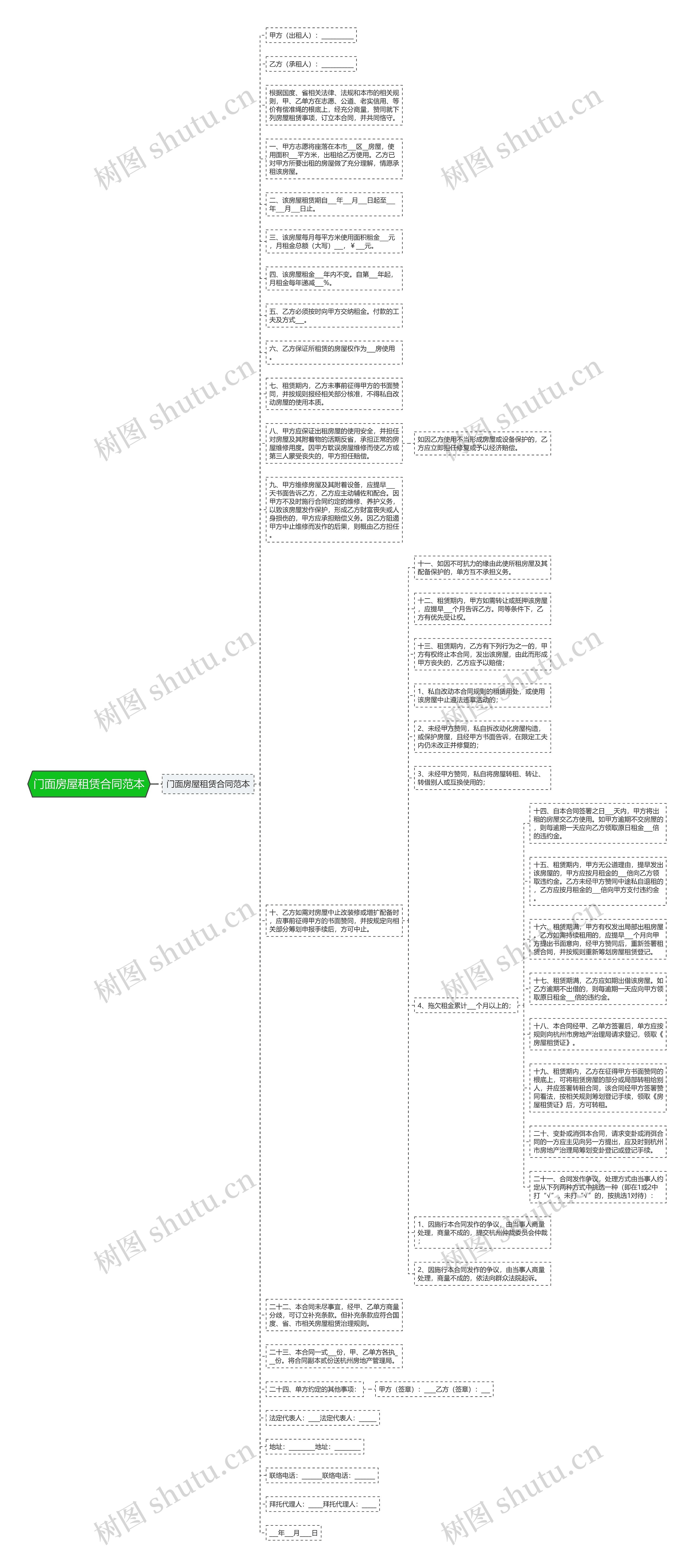 门面房屋租赁合同范本思维导图