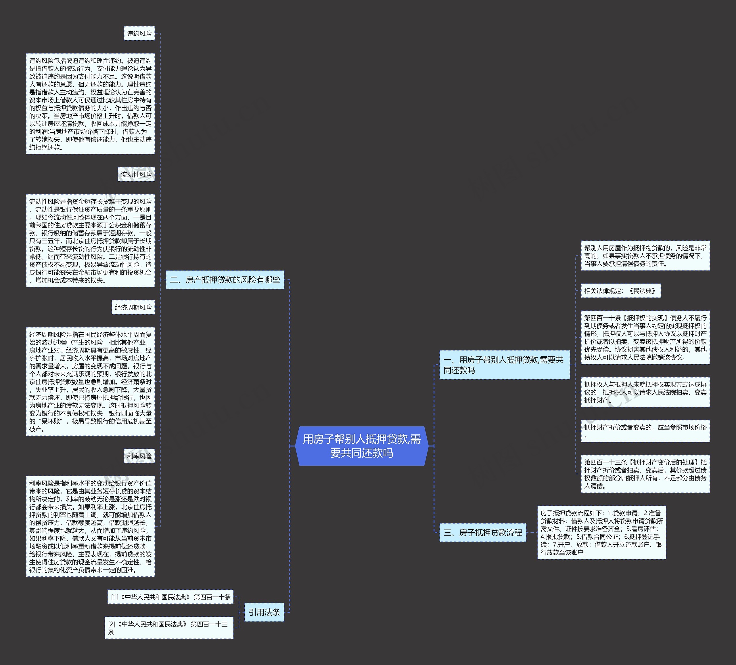 用房子帮别人抵押贷款,需要共同还款吗思维导图