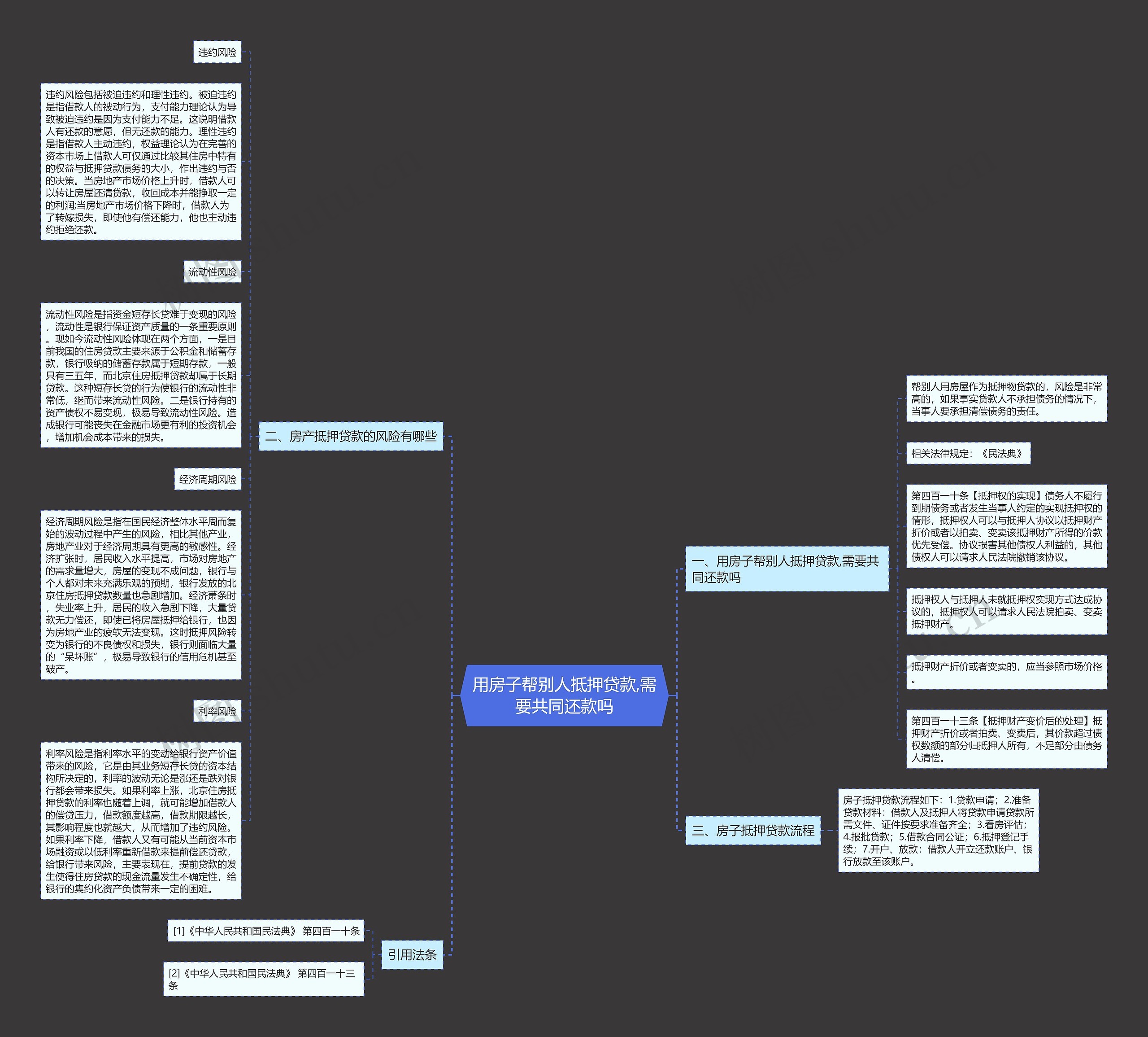 用房子帮别人抵押贷款,需要共同还款吗 用房子帮别人抵押贷款,需要共同还款吗