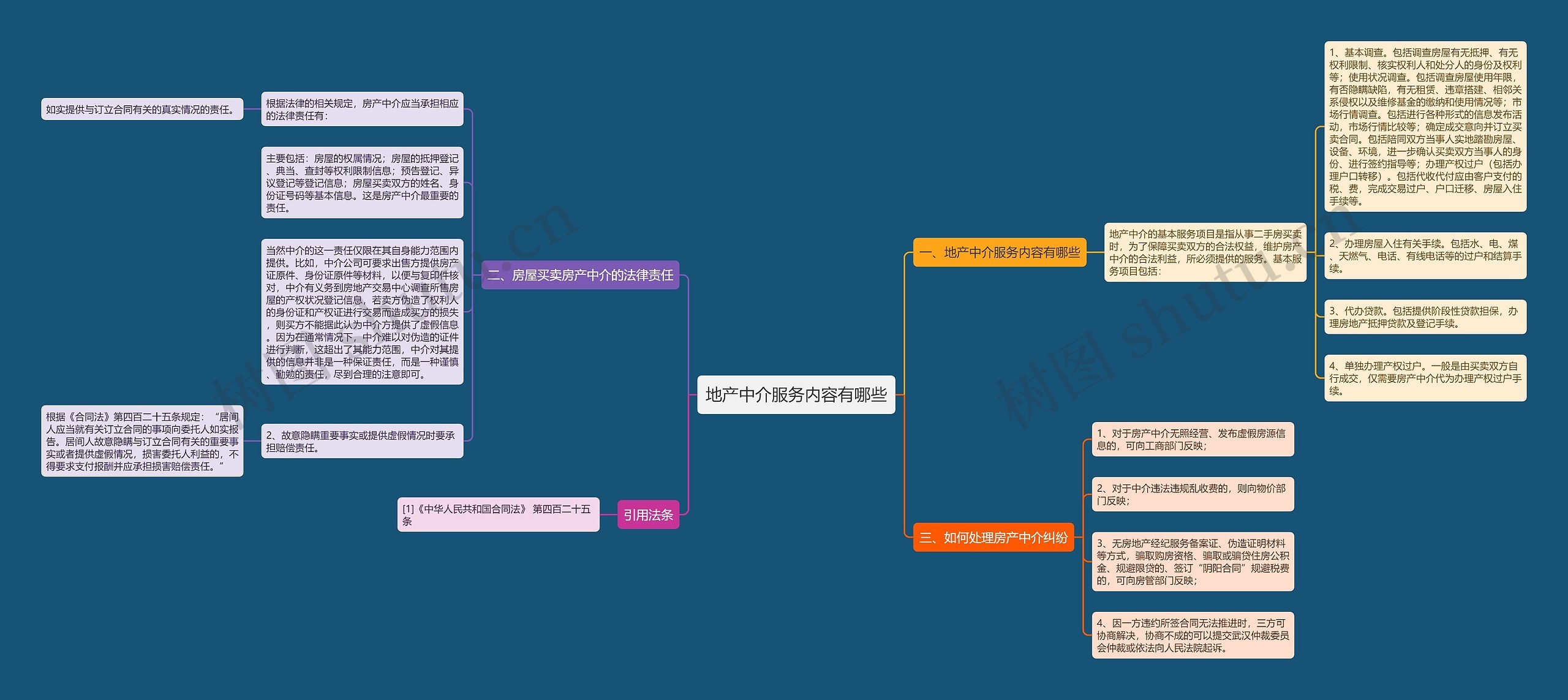 地产中介服务内容有哪些思维导图
