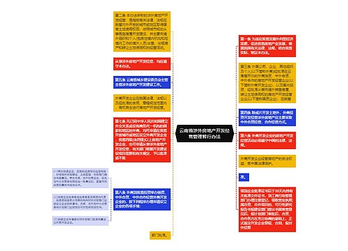 云南省涉外房地产开发经营管理暂行办法