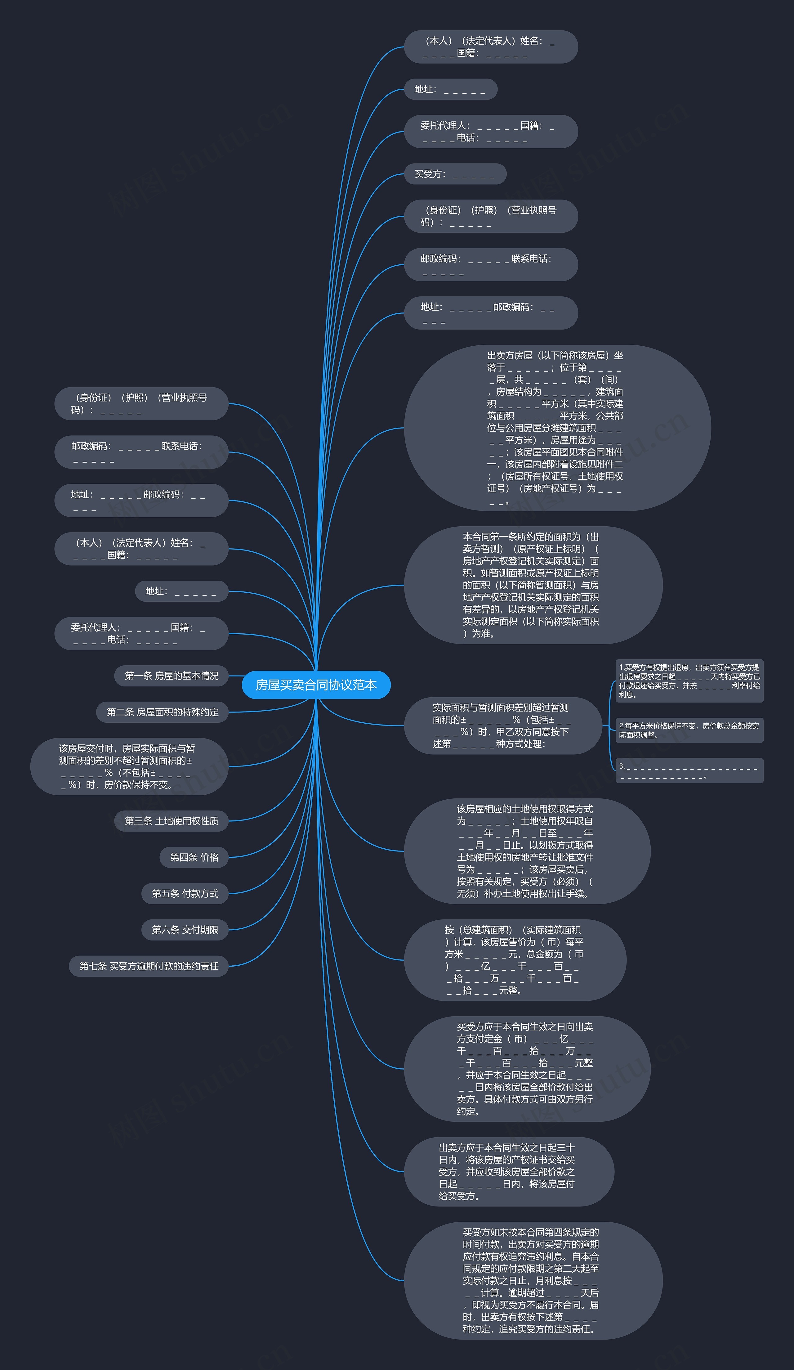房屋买卖合同协议范本思维导图
