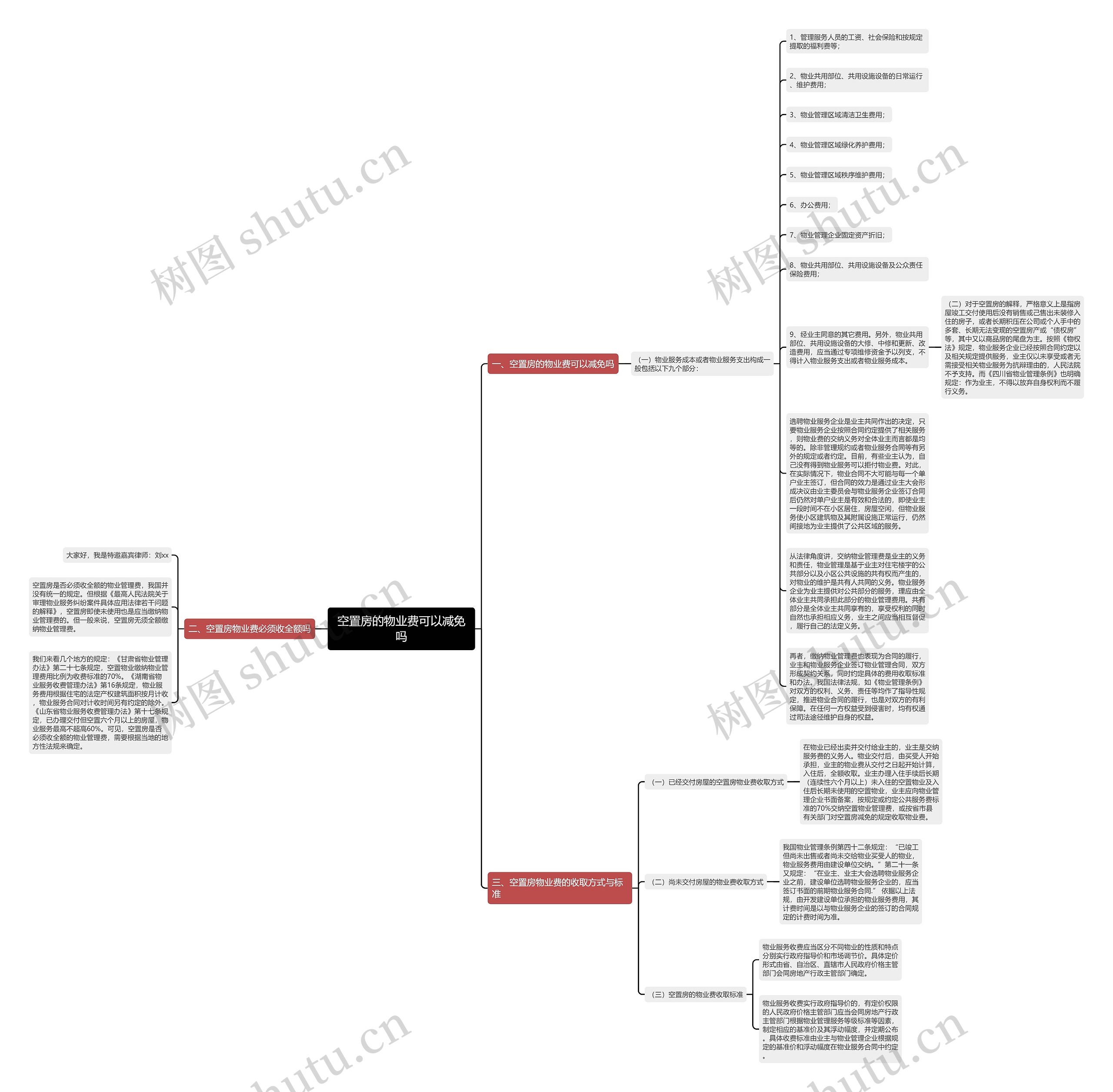 空置房的物业费可以减免吗思维导图