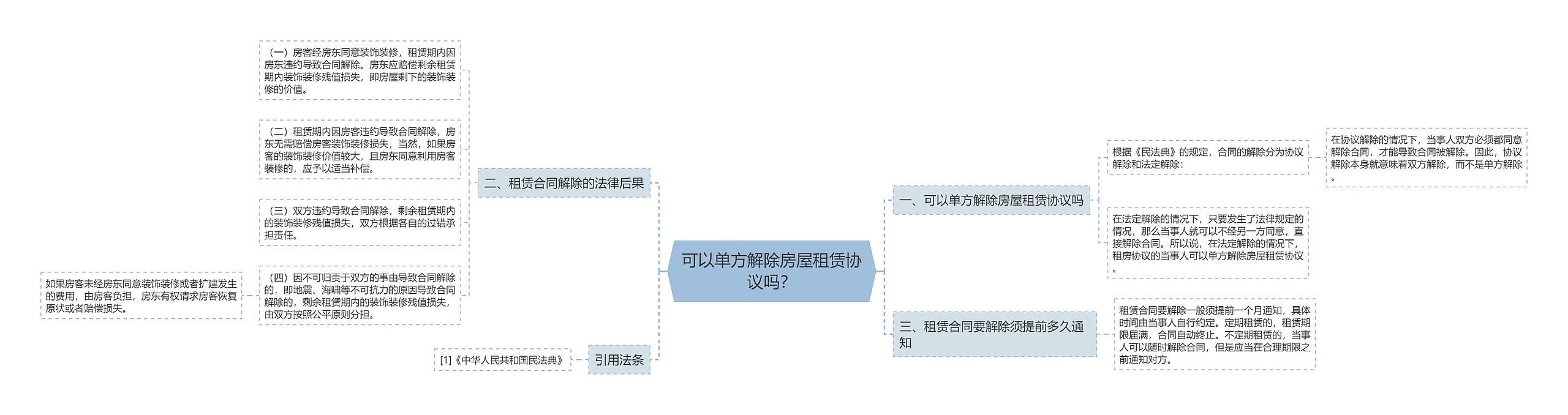 可以单方解除房屋租赁协议吗？思维导图